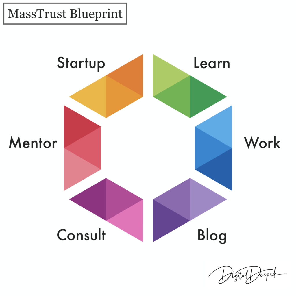 Masstrust Blueprint for the digital marketing